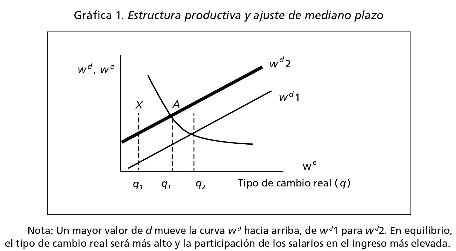 Estructura Productiva Y Ajuste Macroeconómico | Cimoli | Economía ...